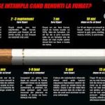Consumul de tutun și impactul asupra sănătății în județul Hunedoara