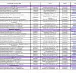 Laboratoarele de analize încheie opțional contracte cu CAS