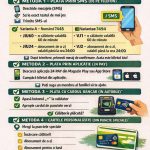 Cum cumpărăm biletul de autobuz?