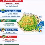 Când este interzis pescuitul?